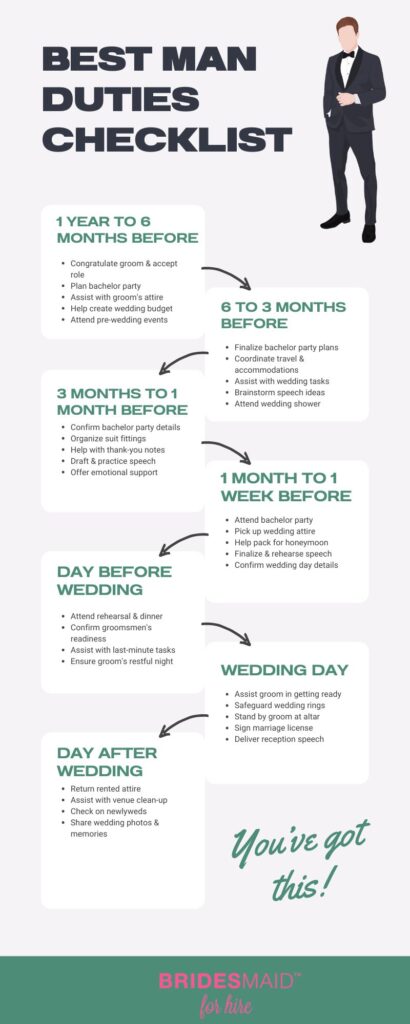 best man wedding duties infographic