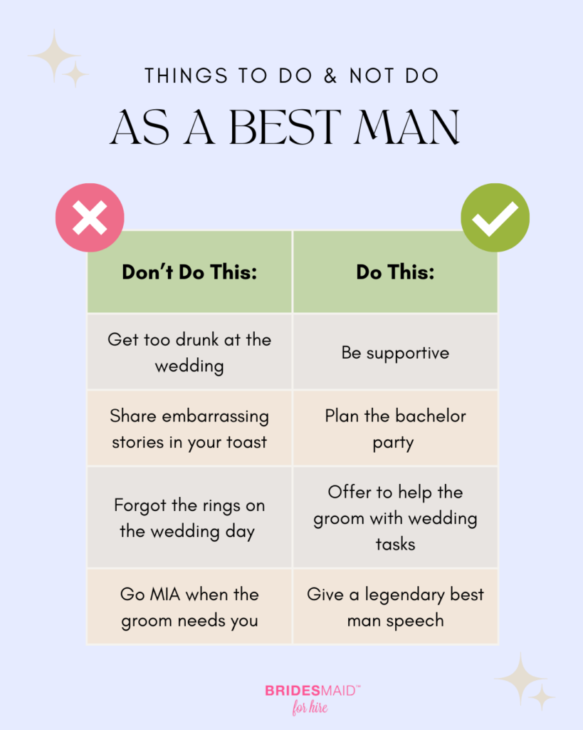 things to do and not do as the best man