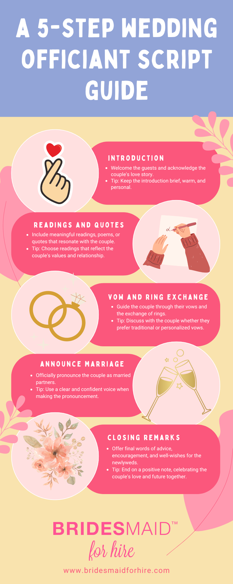 15 Wedding Officiant Scripts Examples