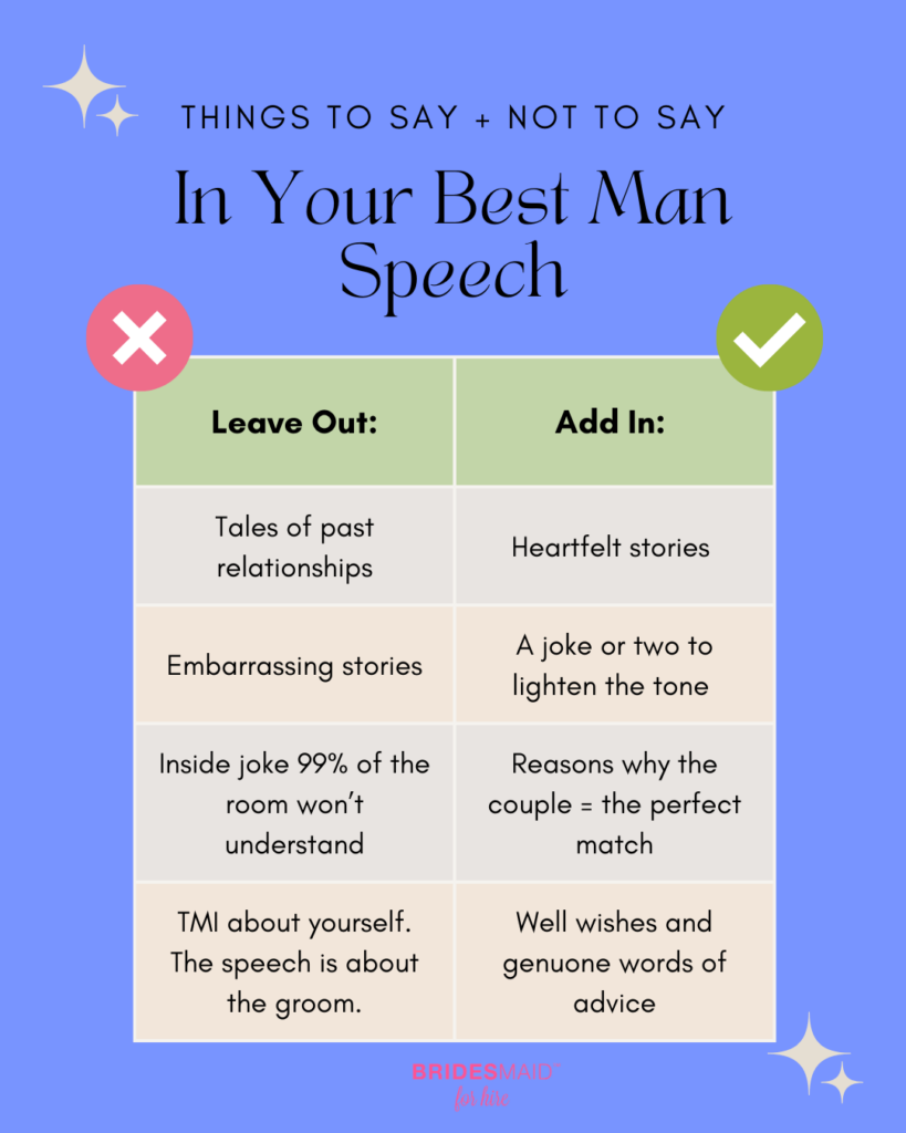 things to say and not say in my best man speech