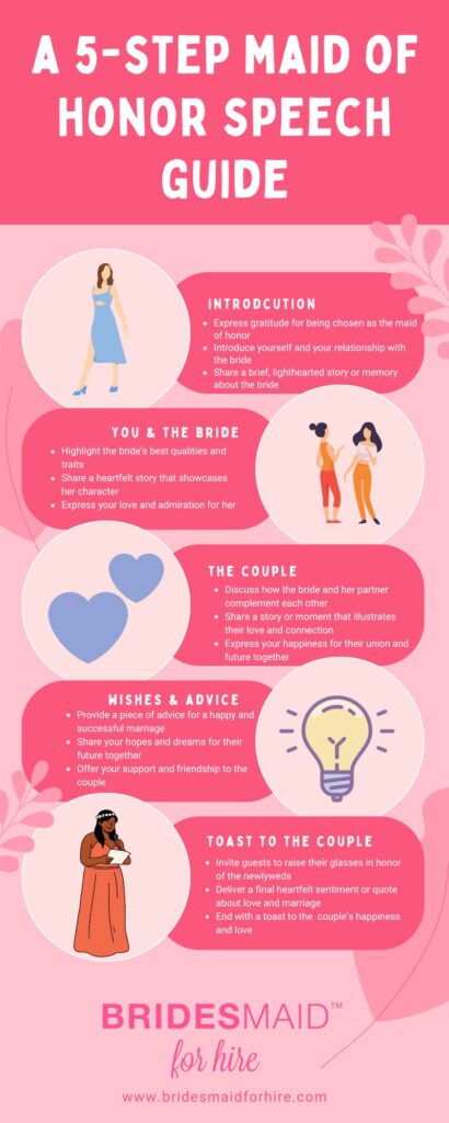 a 5-step maid of honor speech guide