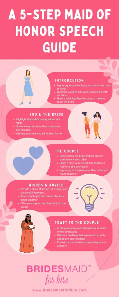 a 5-step maid of honor speech guide infographic