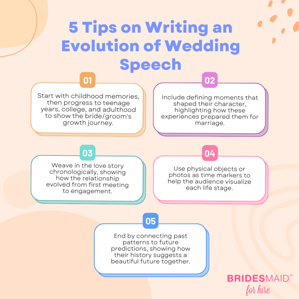 Evolution of Wedding Speech