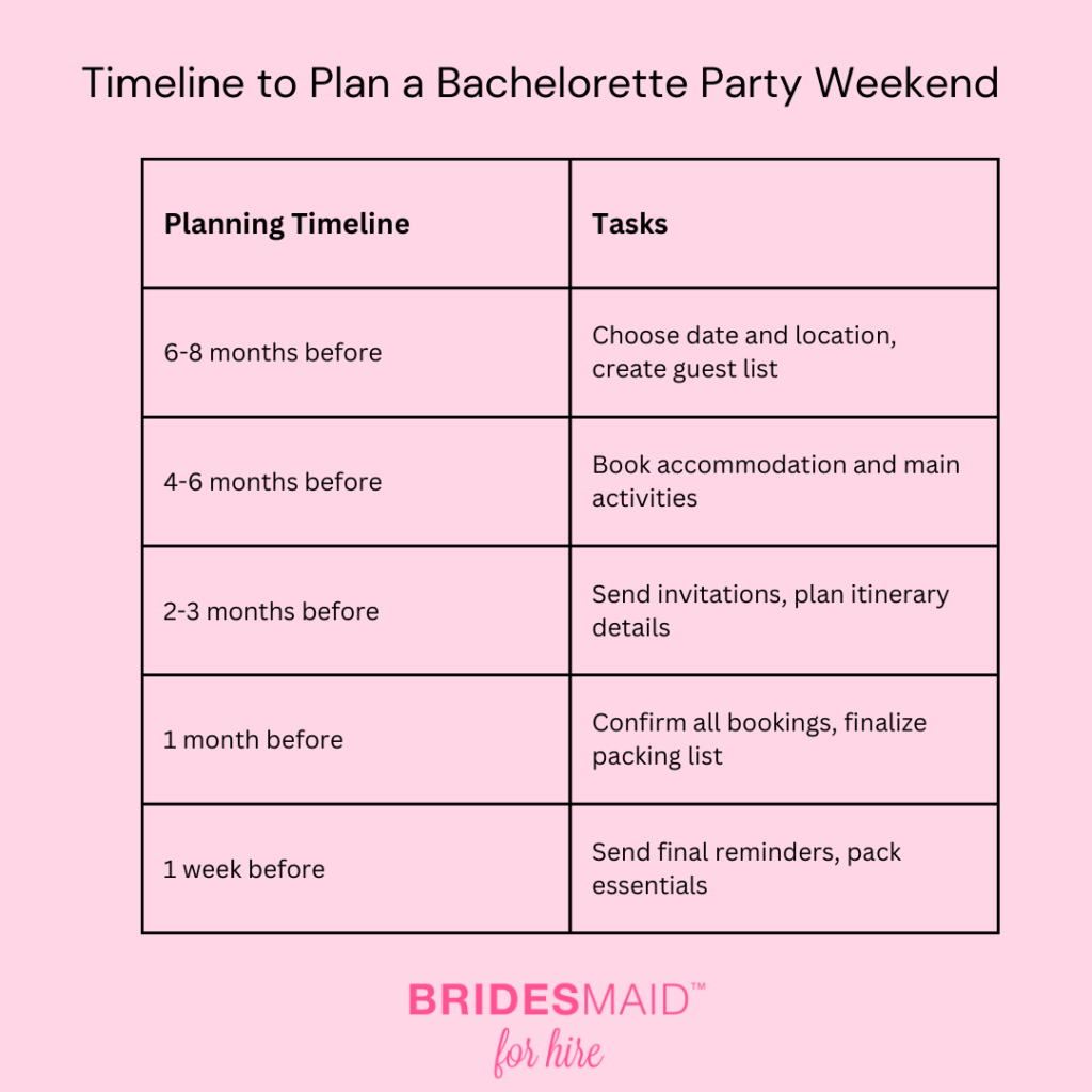 timeline to plan a bachelorette party weekend