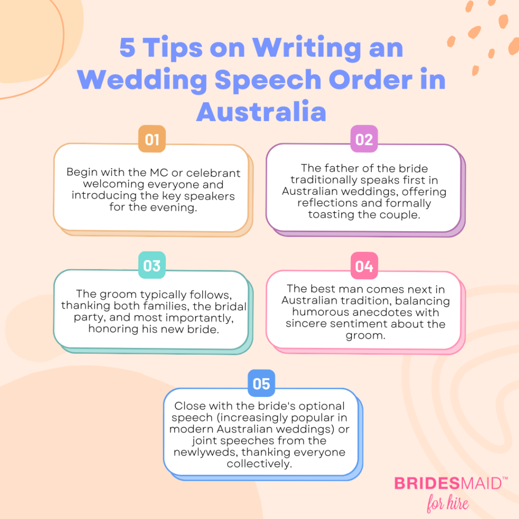 Wedding Speech Order in Australia