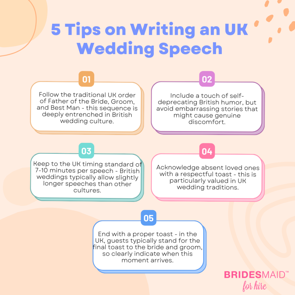 UK Wedding Speeches