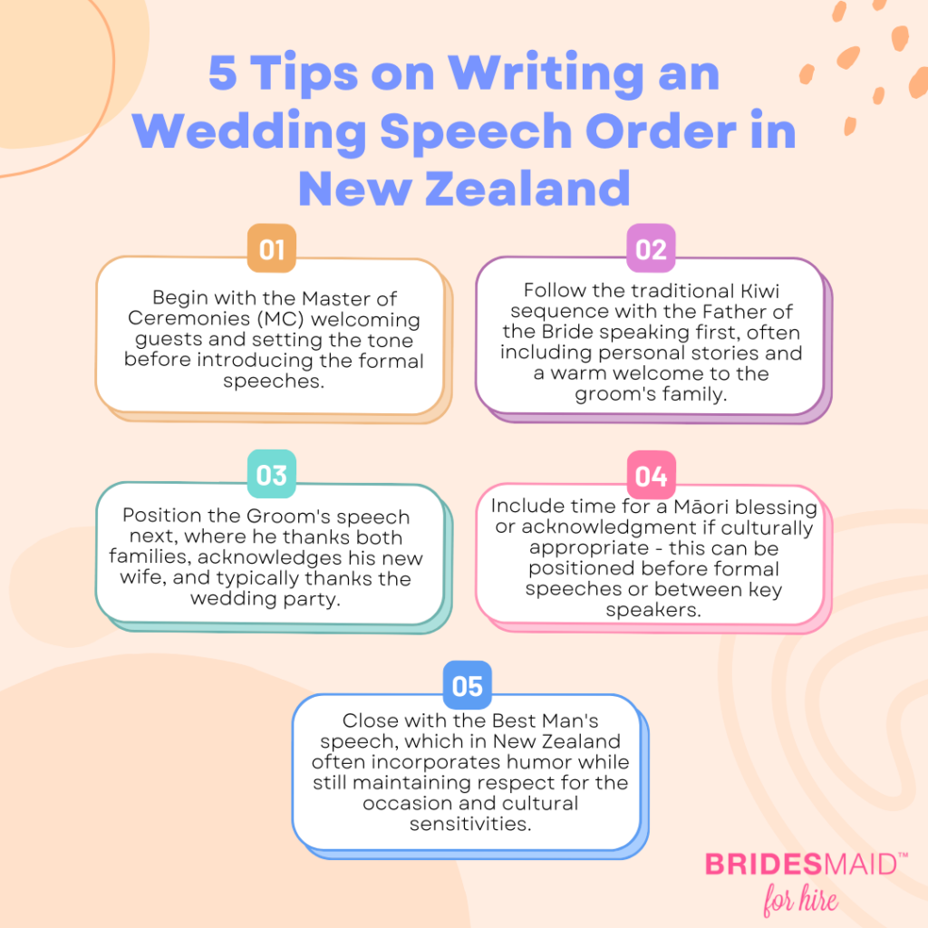 Wedding Speech Order in New Zealand