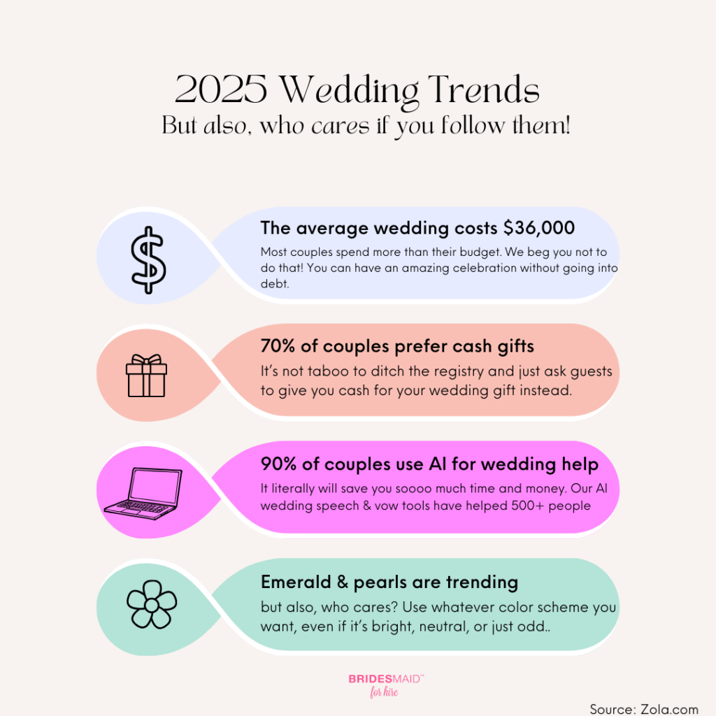 2025 wedding trends