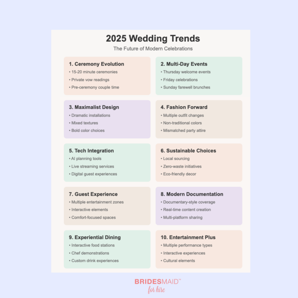 a guide on 2025 wedding trends