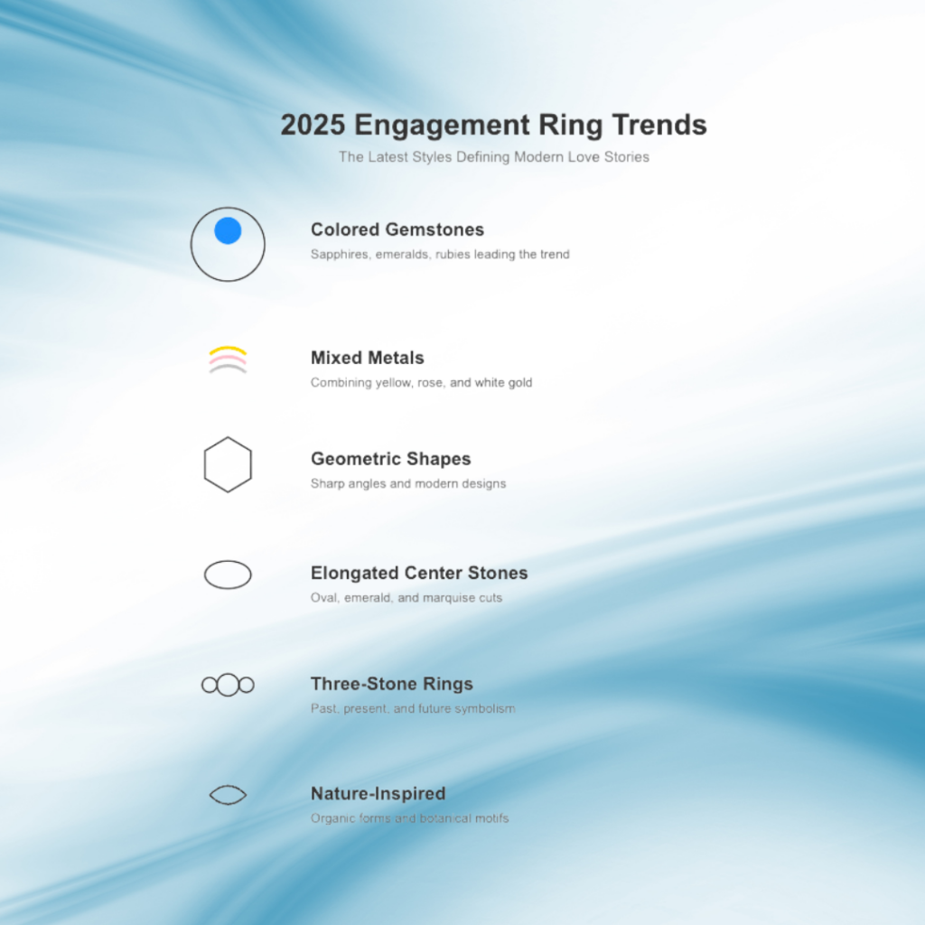 2025 engagement ring trends