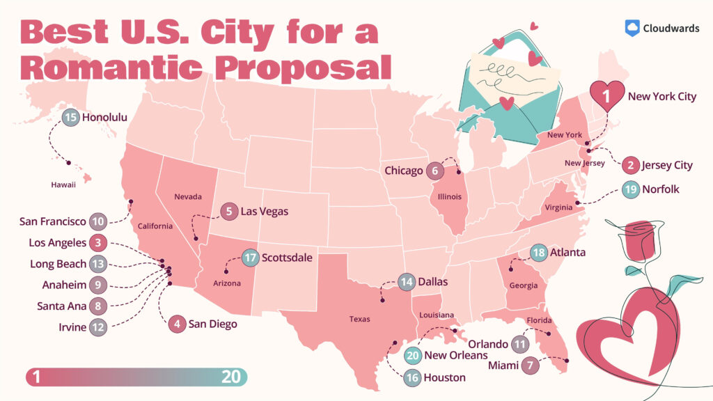 Most Romantic US Cities for Popping the Question: Your Ultimate Proposal Guide
