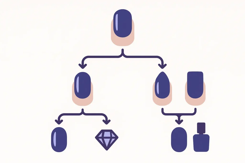 Indigo nail decision factors
