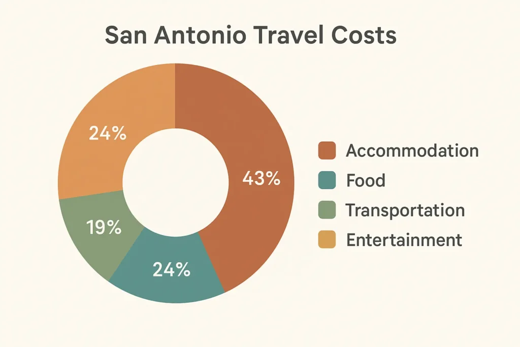 San Antonio food crawl spread