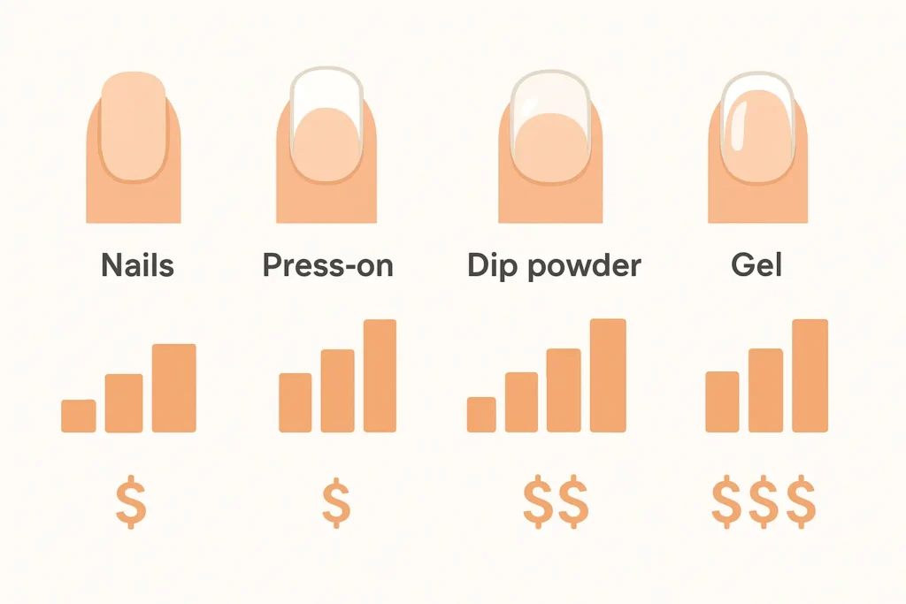 Comparison chart of different shellac nail categories