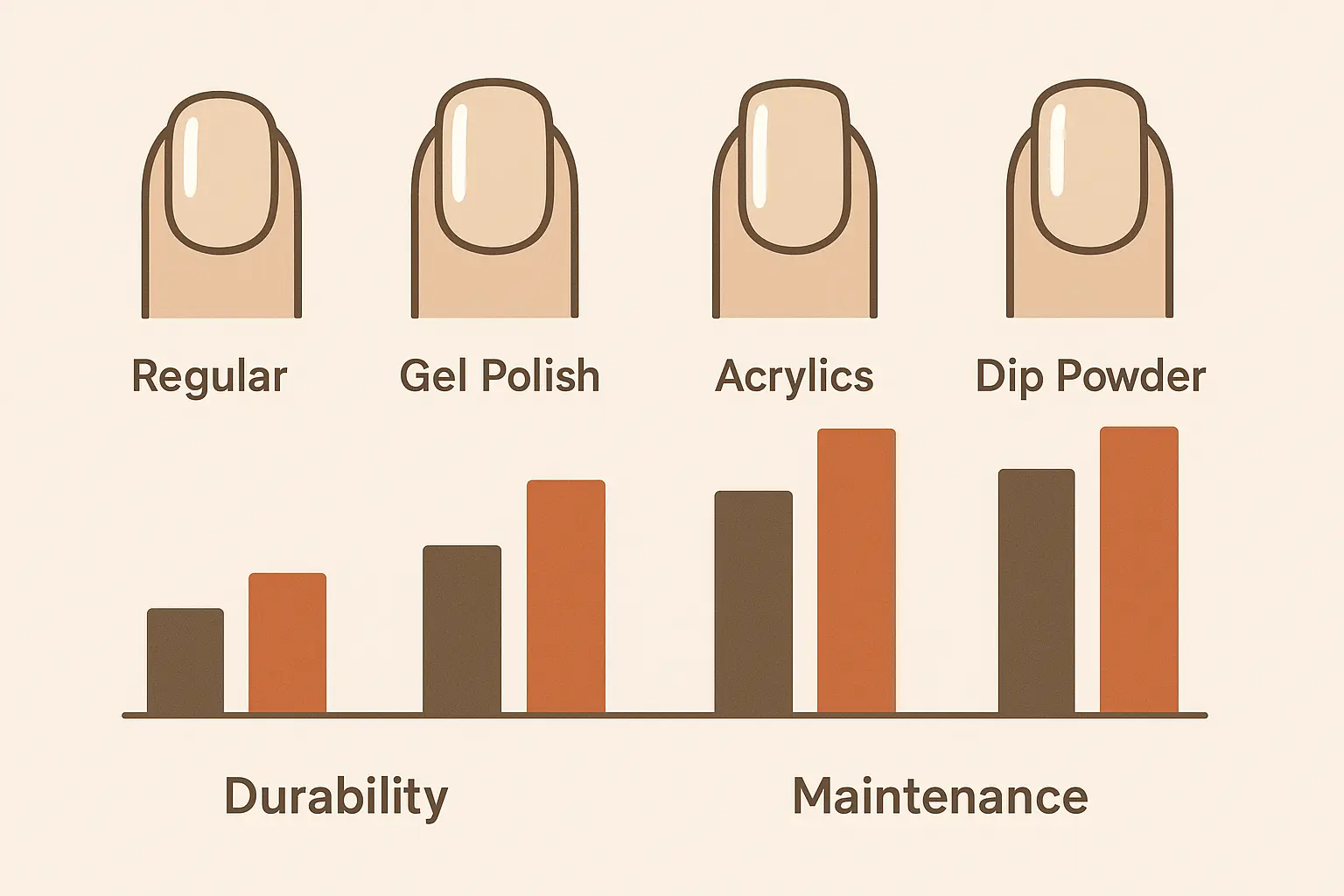Performance comparison of different glazed nail styles